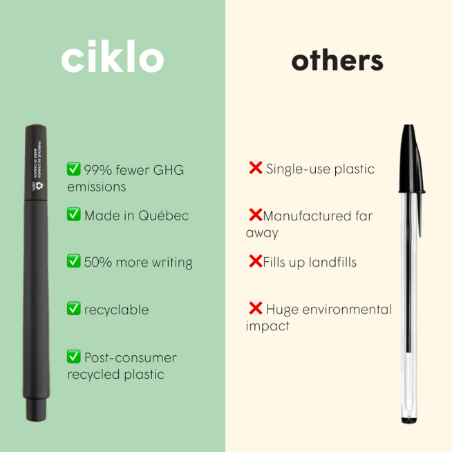 The Ciklo - Made in Canada Recycled Pen